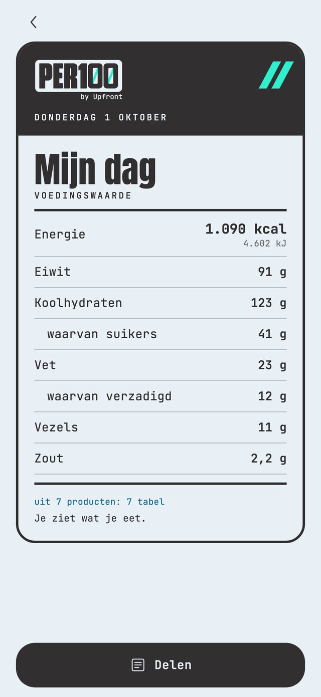 Het dagetiket
