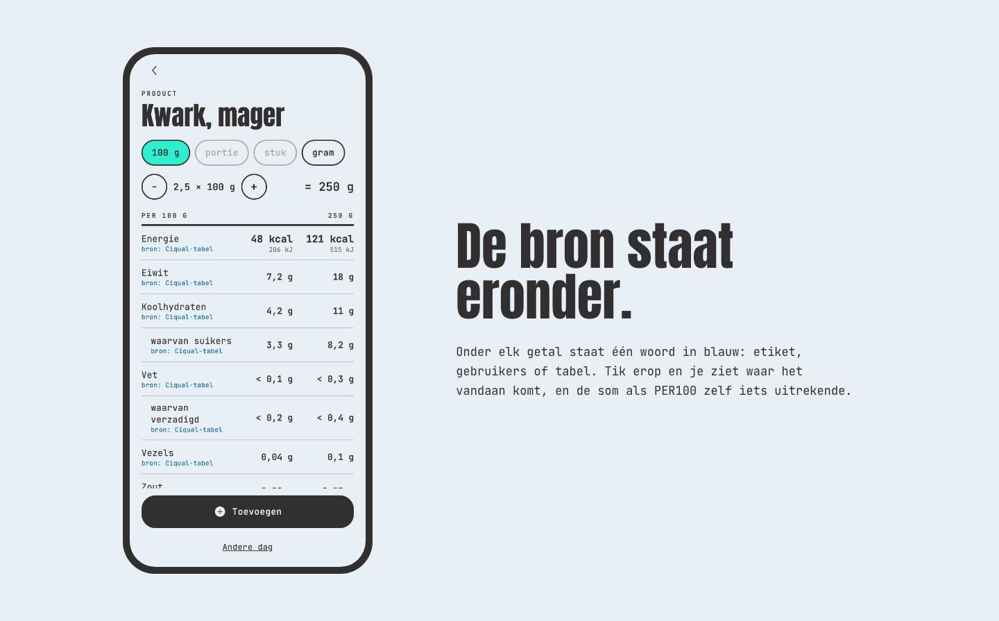 De bron staat eronder